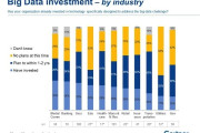 Sizing The Big Data Market-No One Has A Clue