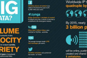 Beat the odds in the big data productivity battle