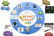 Big data and predictive analytics-When is enough data enough?
