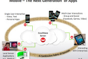 Couchbase rolls out native NoSQL databases for iOS, Android