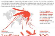 Big-Data as Disease Detective