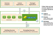 The 3 most common ways data junkies are using Hadoop