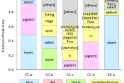 Introduction to Apache Hive and Pig