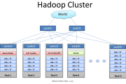 Hadoop Cluster Interview Questions