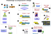 Vital Hadoop tools for crunching Big Data