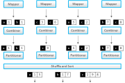 Anatomy of a MapReduce Job