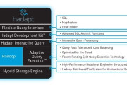 SQL is what’s next for Hadoop