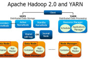 An introduction to Apache Hadoop for big data