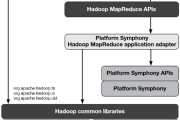What Can GPFS on Hadoop Do For You?