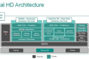 Pivotal Brings In-Memory Analysis To Hadoop