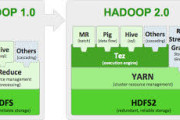 Apache Tez 0.3 Released