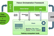 Apache Falcon-Data Governance for Hadoop