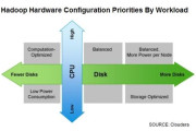 10 Hadoop Hardware Leaders