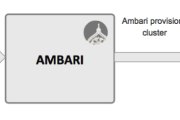 Apache Ambari 1.5.1 is Released!