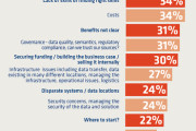 Will Big Data Analytics Replace BI?