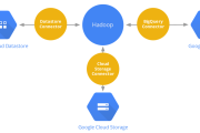 Google BigQuery and Datastore Connectors for Hadoop