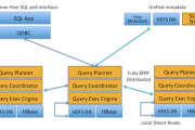 Impala and SQL on Hadoop