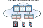 Couchbase NoSQL Database Goes Mobile