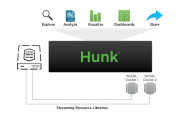 Using Hunk with Hadoop and Elastic MapReduce