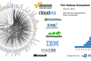 Best resources to learn and understand Hadoop