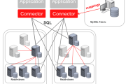 Oracle Unveils MySQL Fabric