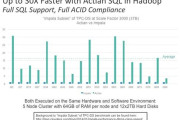 Actian, HP Vertica Join SQL-On-Hadoop Bandwagon