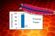 Can Super-Fast Apache Spark Light Up Hadoop?