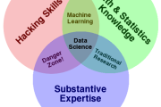 Data Science –What’s the big deal about it?