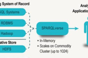 Actian Brings Graph Analysis To Big Data