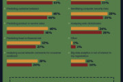 Big Data trends for 2015 Infographic
