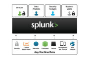 How Do I Become A Splunk Certified Power User?