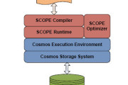 Could Microsoft Cosmos Challenge Hadoop?