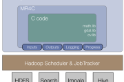 MapReduce for C: Run Native Code in Hadoop