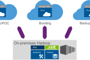 Making Hadoop Simple On-premises and in the Cloud