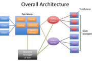 Apache Tajo brings data warehousing to Hadoop