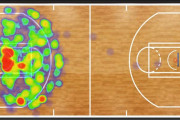 Big Data Analytics ā The game changer in the world of sports