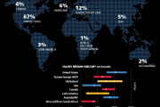 O’Reilly 2015 Data Science Salary Survey