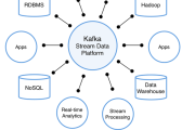 Kafka 0.9 and MapR Streams put streaming data in the spotlight