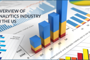 Overview of Analytics Industry in the US
