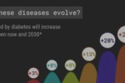 Projections of mortality and causes of death, 2015 and 2030