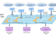 Big Data Processing With Apache Ignite