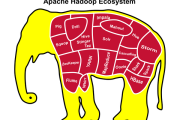 Top 5 Best Online Hadoop Courses that You Can Access