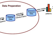 What Is Data Preparation and Why Is It Important?