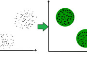 Guide To Unsupervised Machine Learning: Use CasesÂ