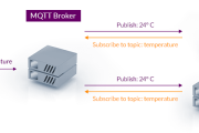 An Ultimate Guide to Message Queuing Telemetry Transport (MQTT)