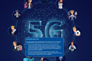 How 5G is Changing the World Forever – 5G Use Cases and Applications