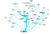 The Benefits of Open Source Platforms for Deep Learning Applications