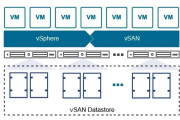 The Benefits of Using vSAN over RDMA