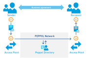 Select a Peppol Service Provider for E-invoicing