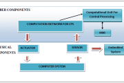 Cyber Physical Systems: features, Applications and Challenges